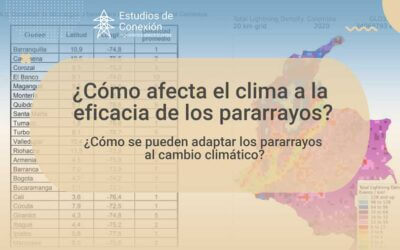 ¿Cómo el cambio climático afecta la eficacia de los pararrayos?