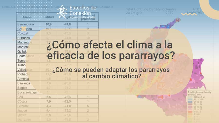 ¿Cómo el cambio climático afecta la eficacia de los pararrayos?