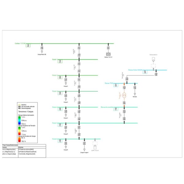 Estudios de Conexión para Generadores Mayores a 5 MW - Imagen 3