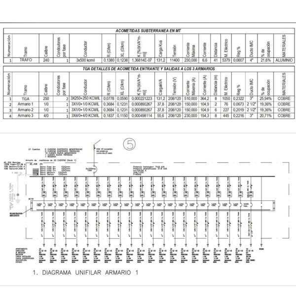 Diseño eléctrico Seriado 4, Redes de baja tensión - Imagen 2