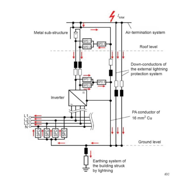 Diseño de Sistemas de Pararrayos - Protección Contra Descargas Atmosféricas - Imagen 4