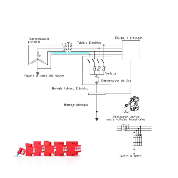 Diseño de Coordinación de Aislamiento - Protección en Sistemas Eléctricos